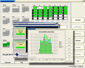 Screenshots der CAT-Software